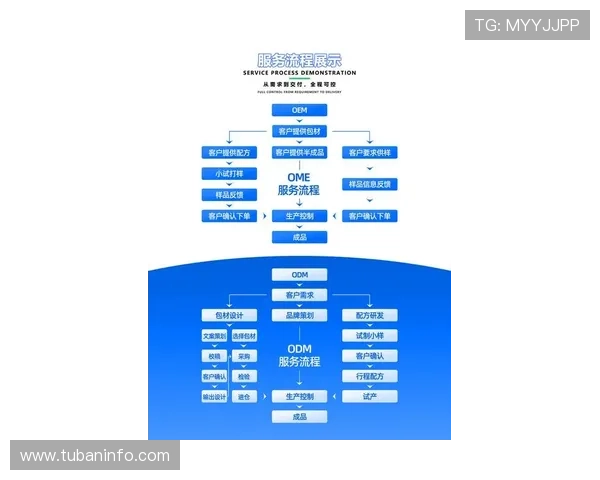 尊龙网址集团客户服务体系优化与用户体验提升方案 尊龙网址集团客户服务体系优化与用户体验提升方案