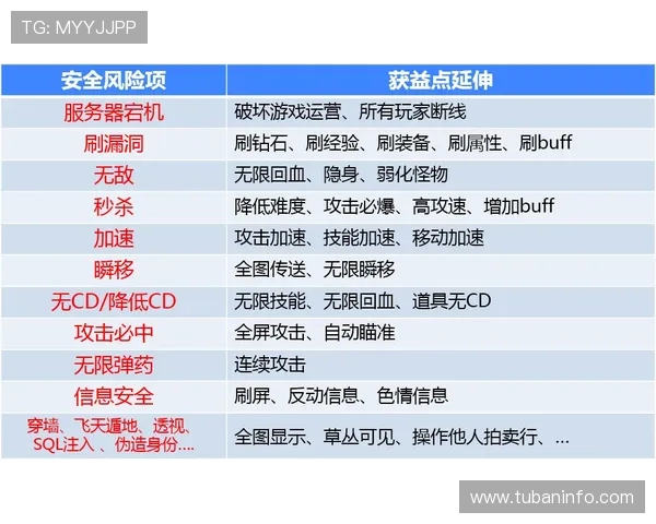 尊龙游戏官方网站支付方式多样化安全可靠性分析