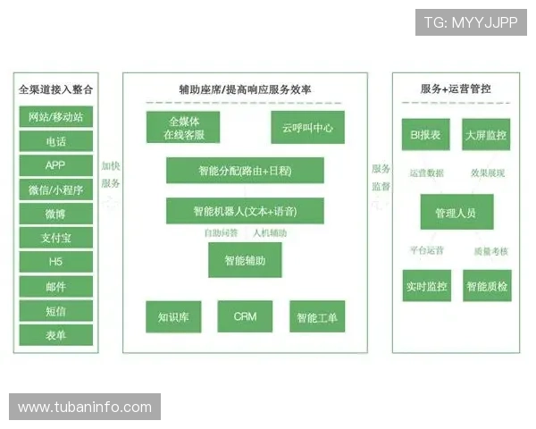 凯时电游官网客服支持体系详解确保玩家问题及时得到解决