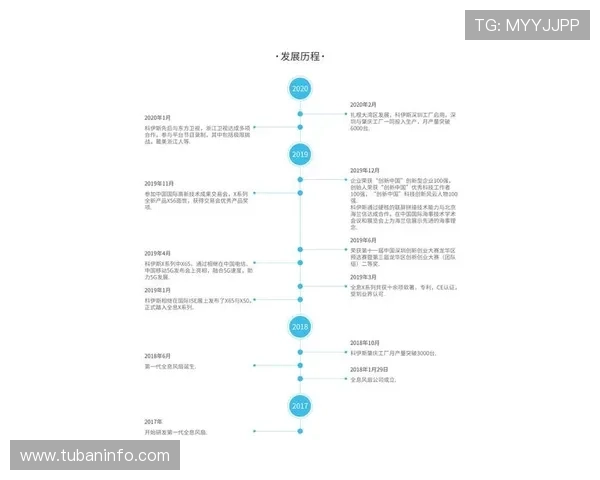 深入解析尊龙在线官网的用户注册流程与注意事项 深入解析尊龙在线官网的用户注册流程与注意事项